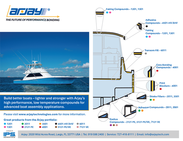 Boat case study